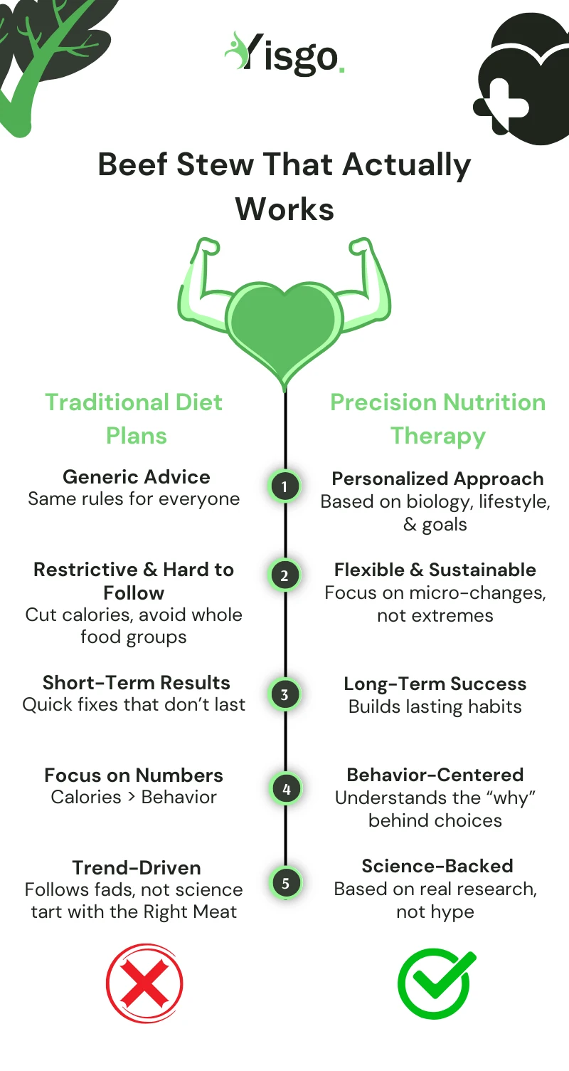 Nutrition and Coaching Precision Nutrition Therapy - Level 1 Certification INFOGAROHICS