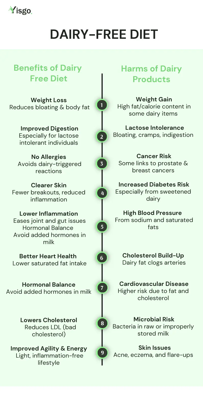 A Guide to a Dairy-Free Diet(benefitsof dairy free, harms of dairy products)